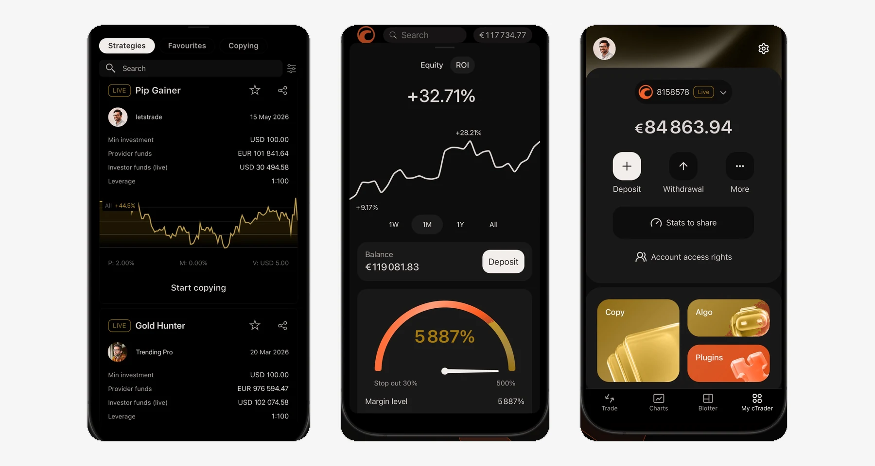 Интерфейс cTrader Copy: карточка стратегии с минимальной суммой, средствами провайдера и плечом
