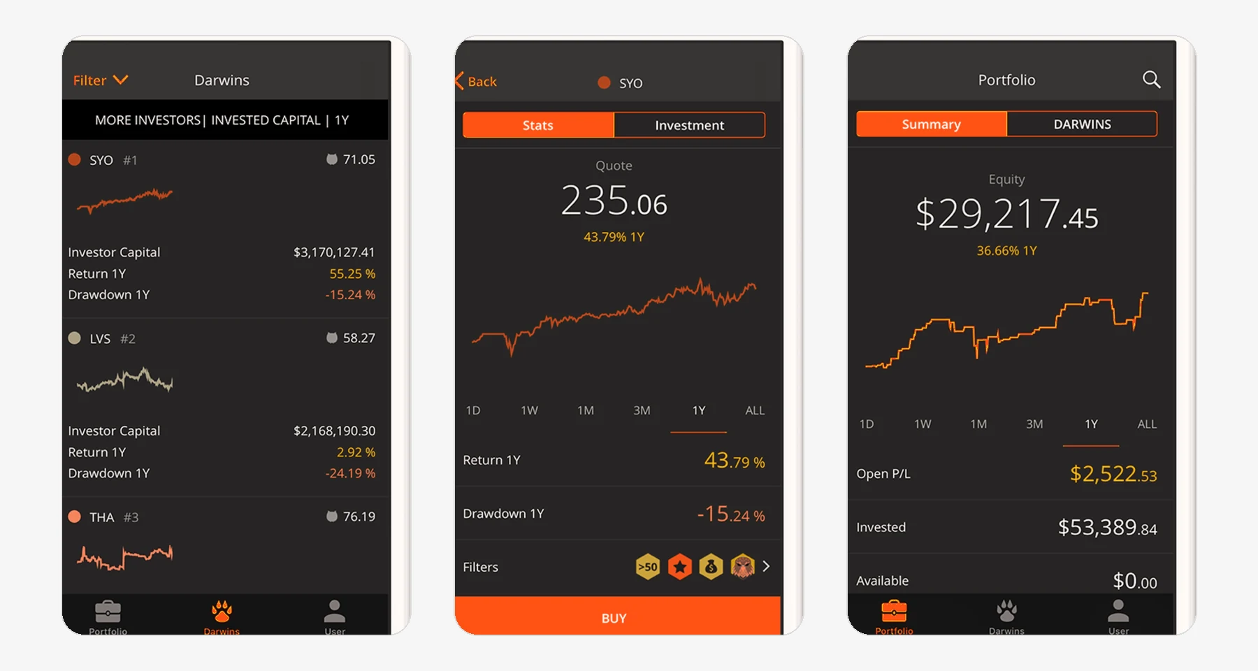 Интерфейс Darwinex: список DARWIN с вложенным капиталом, доходностью и просадкой за год