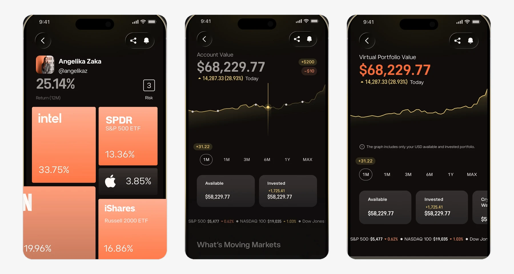 Интерфейс eToro CopyTrader: карточка трейдера с доходностью за 12 месяцев и уровнем риска